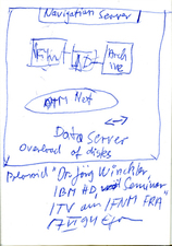 EGON ZIPPEL / Online Archive 1994 